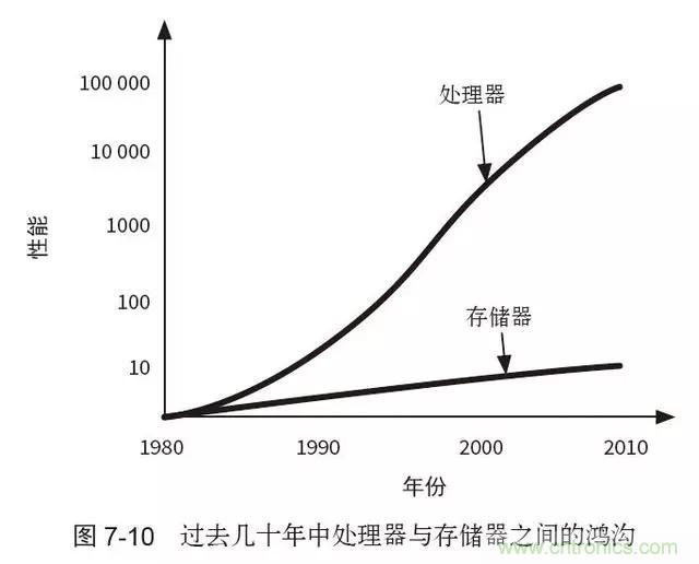 終于找到了一篇文章！通俗地講解計(jì)算機(jī)工作原理