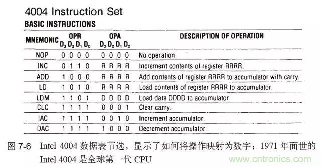 終于找到了一篇文章！通俗地講解計(jì)算機(jī)工作原理