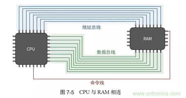 終于找到了一篇文章！通俗地講解計(jì)算機(jī)工作原理