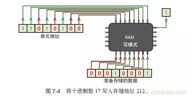 終于找到了一篇文章！通俗地講解計(jì)算機(jī)工作原理