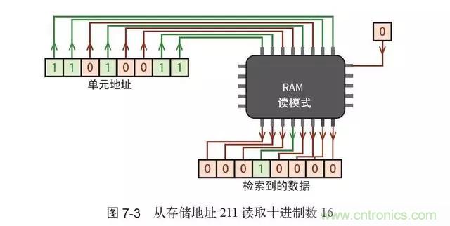 終于找到了一篇文章！通俗地講解計(jì)算機(jī)工作原理