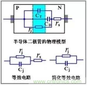 二極管的電容效應、等效電路及開關特性