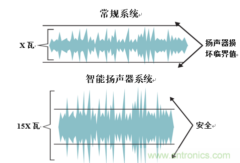 入門智能家居音頻設計？TI 來支招！