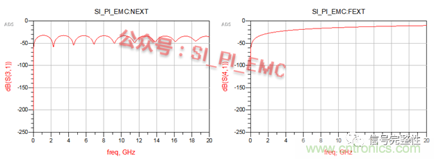 高速PCB設計時，保護地線要還是不要？