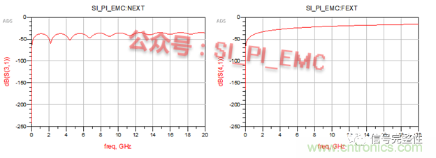 高速PCB設計時，保護地線要還是不要？