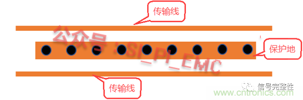 高速PCB設計時，保護地線要還是不要？