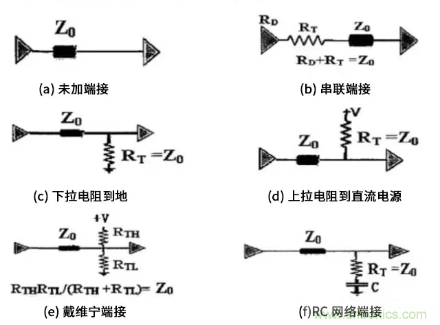 高速電路中的電阻端接到底有什么作用？