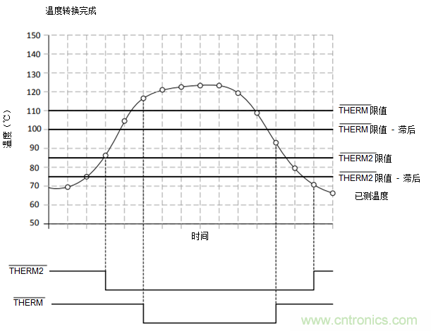 如何保障汽車信息娛樂和機群系統的熱安全性？