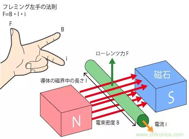 電機(jī)基礎(chǔ)知識(shí)：什么是馬達(dá)？