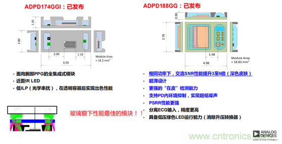 從光學模塊到系統(tǒng)構建來解決，如何實現(xiàn)光學體征信號監(jiān)測？