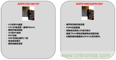 從光學模塊到系統(tǒng)構建來解決，如何實現(xiàn)光學體征信號監(jiān)測？