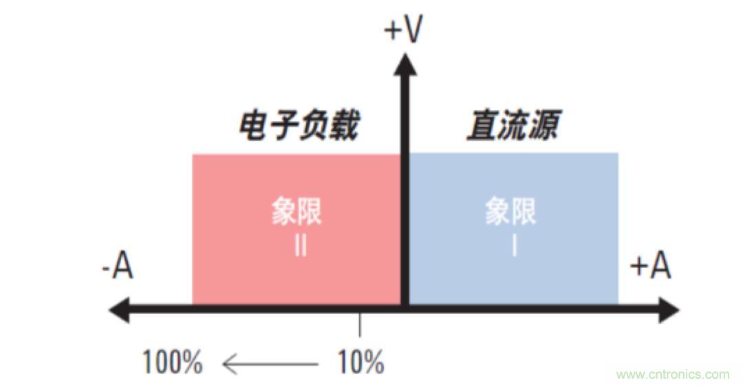 O!M!G !讓你尖叫的APS先進電源系統(tǒng)