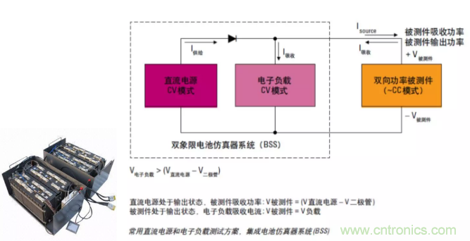 O!M!G !讓你尖叫的APS先進電源系統(tǒng)