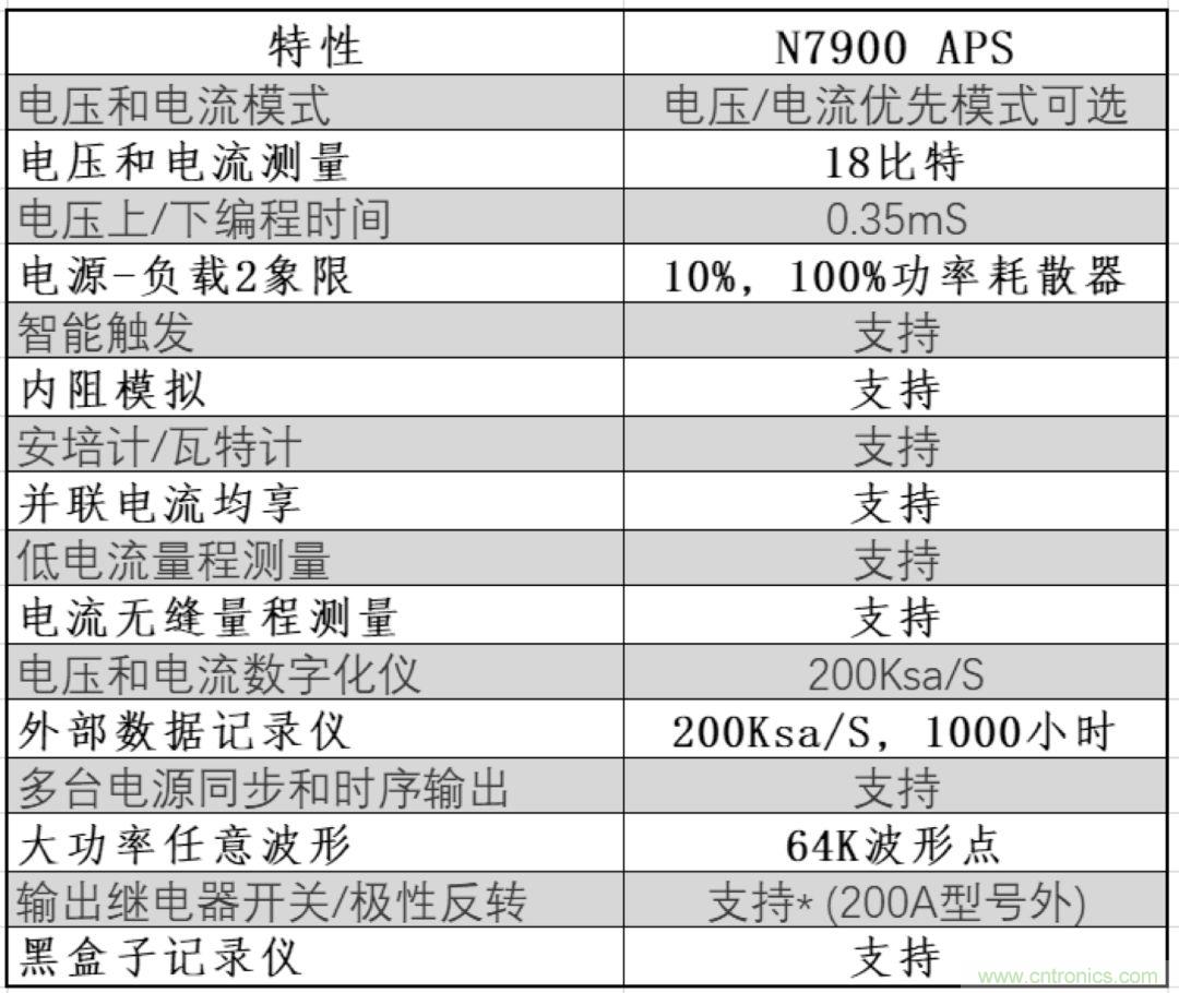 O!M!G !讓你尖叫的APS先進電源系統(tǒng)