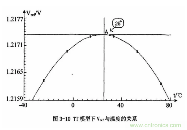 一文了解IC內(nèi)部結(jié)構(gòu)?。ǜ綀D剖析開關(guān)電源IC）