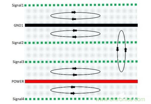 基于PCB的EMC設(shè)計(jì)方式