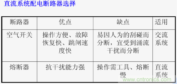 http://www.suzhoudianqi.com.cn/art/artinfo/id/80037597