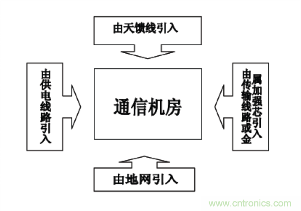 http://www.suzhoudianqi.com.cn/art/artinfo/id/80037597