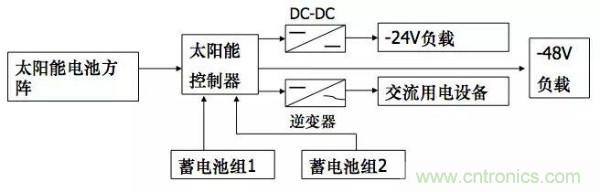 http://www.suzhoudianqi.com.cn/art/artinfo/id/80037597