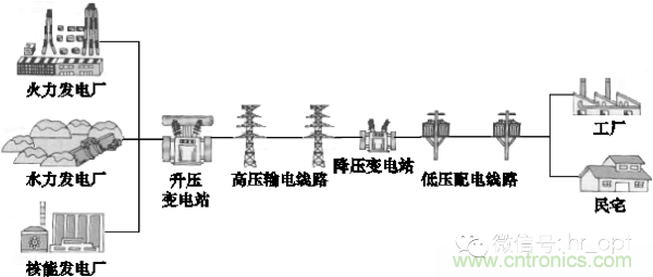 http://www.suzhoudianqi.com.cn/art/artinfo/id/80037597
