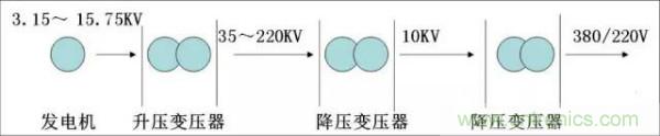 http://www.suzhoudianqi.com.cn/art/artinfo/id/80037597