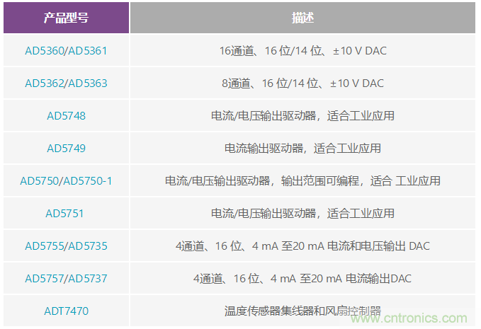 http://www.suzhoudianqi.com.cn/art/artinfo/id/80037602