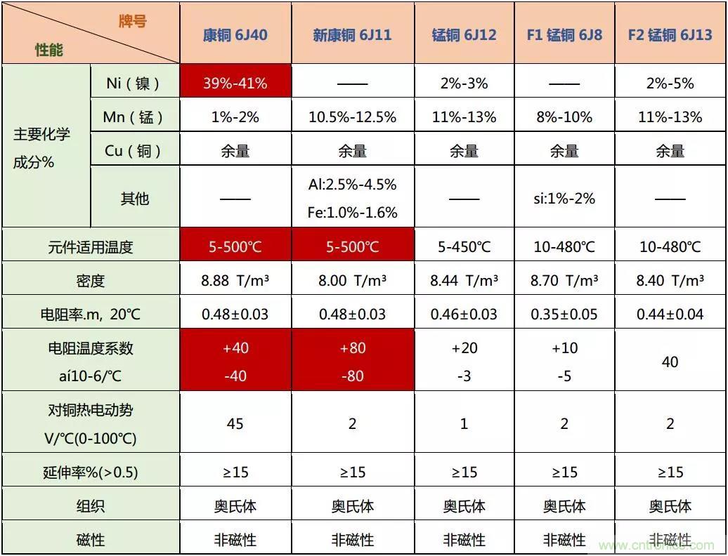 小小的取樣電阻，確實(shí)有點(diǎn)門(mén)道！