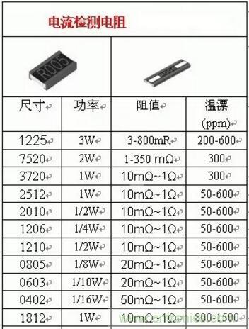 小小的取樣電阻，確實(shí)有點(diǎn)門(mén)道！