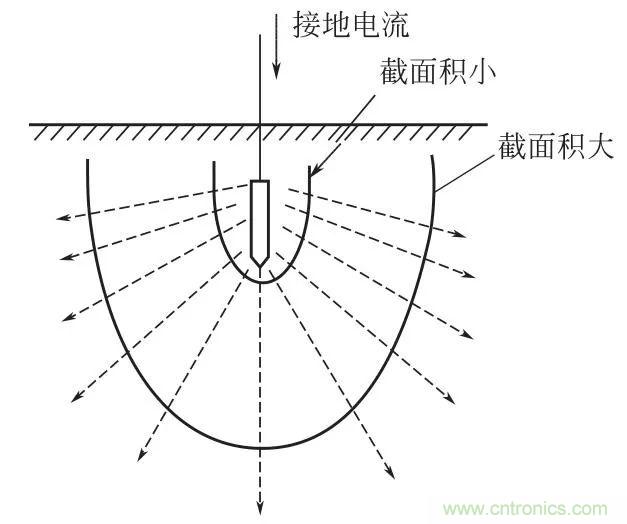 http://www.suzhoudianqi.com.cn/art/artinfo/id/80037616