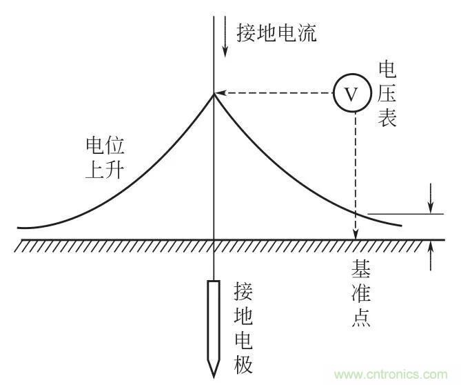 http://www.suzhoudianqi.com.cn/art/artinfo/id/80037616