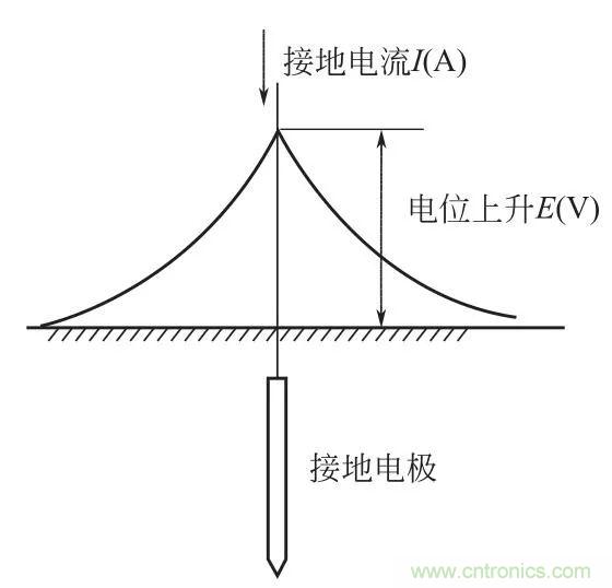 http://www.suzhoudianqi.com.cn/art/artinfo/id/80037616