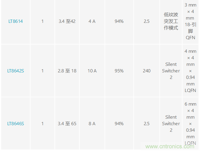 http://www.suzhoudianqi.com.cn/art/artinfo/id/80037633