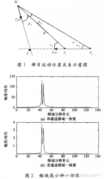 毫米波大佬分享貼,毫米波末制導雷達頻域高分辨測角 毫米波大佬分享貼,毫米波末制導雷達頻域高分辨測角