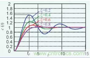 【干貨】開關電源RC吸收電路的分析！