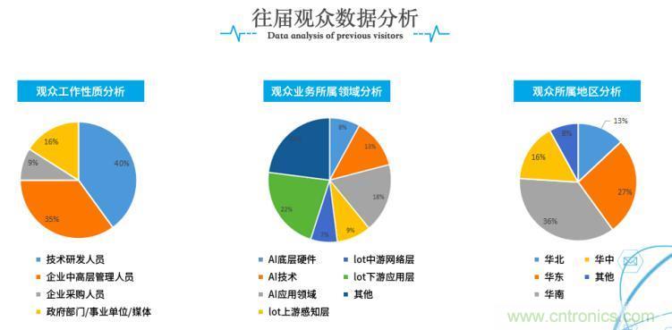 疫情變革線上模式，2020物聯網在線展震撼來襲！