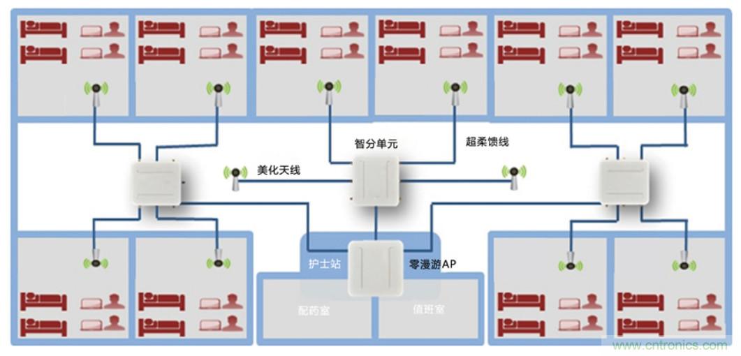 醫護輸液系統升級，注射泵無線化如何實現？
