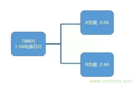 普通的5V電源電路,如何設計它的限流功能? 普通的5V電源電路,如何設計它的限流功能?