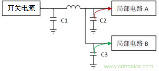 如何運用電源設計中的去耦電容？