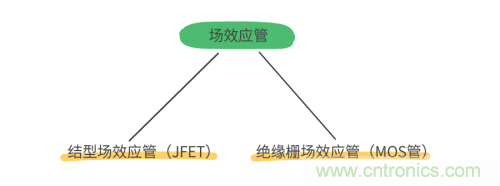 MOS管和IGBT管到底區別在哪？該如何選擇？
