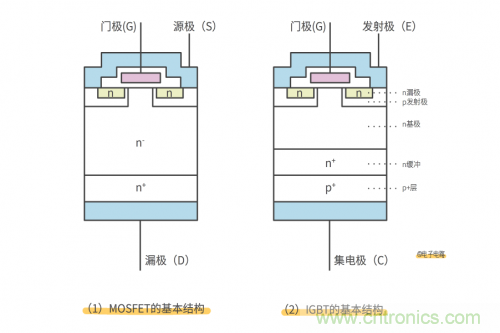 MOS管和IGBT管到底區別在哪？該如何選擇？