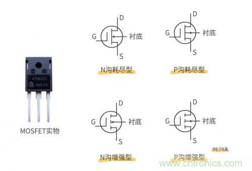MOS管和IGBT管到底區別在哪？該如何選擇？