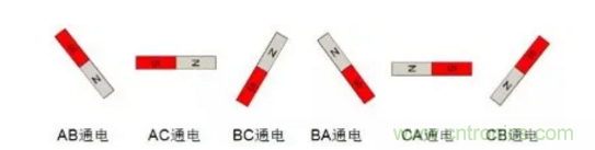 最全講解&mdash;&mdash;無刷電機工作及控制原理