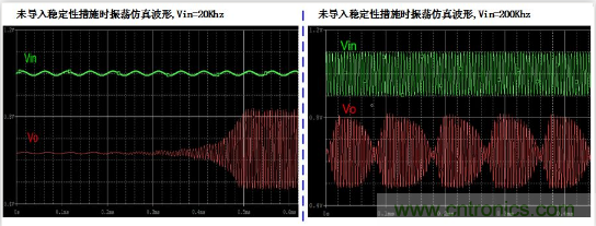 實現運放負反饋電路穩定性設計，只需這3步！