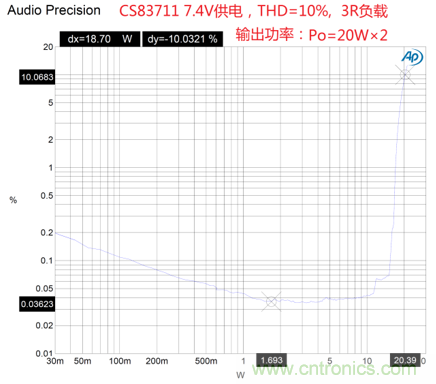 戶外藍牙音箱如何在兩節(jié)鋰電池7.4V輸出相當(dāng)鉛酸電池12V供電的功率？