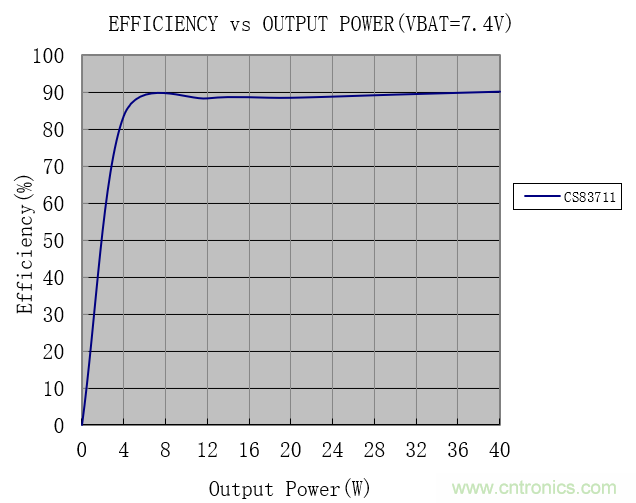 戶外藍牙音箱如何在兩節(jié)鋰電池7.4V輸出相當(dāng)鉛酸電池12V供電的功率？