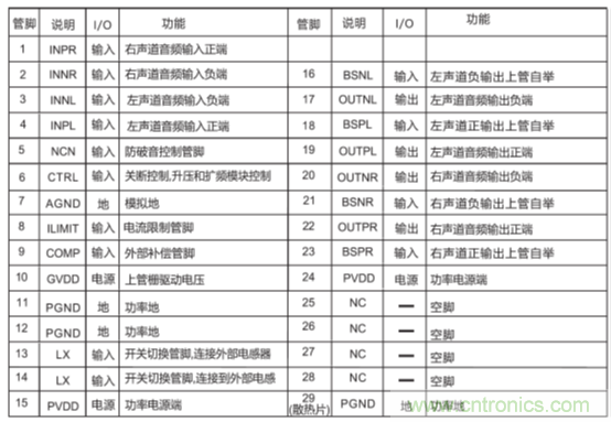 戶外藍牙音箱如何在兩節(jié)鋰電池7.4V輸出相當(dāng)鉛酸電池12V供電的功率？