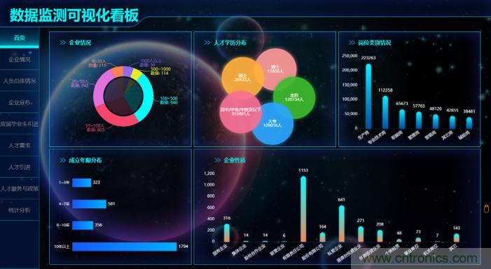 &ldquo;2020中國(guó)（深圳）數(shù)字經(jīng)濟(jì)產(chǎn)業(yè)&middot;鯤鵬創(chuàng)新大賽&rdquo;圓滿收官