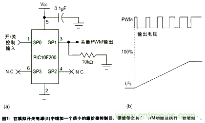 利用數字信號控制器技術和MCU內部振蕩器讓電源更為智能 利用數字信號控制器技術和MCU內部振蕩器讓電源更為智能