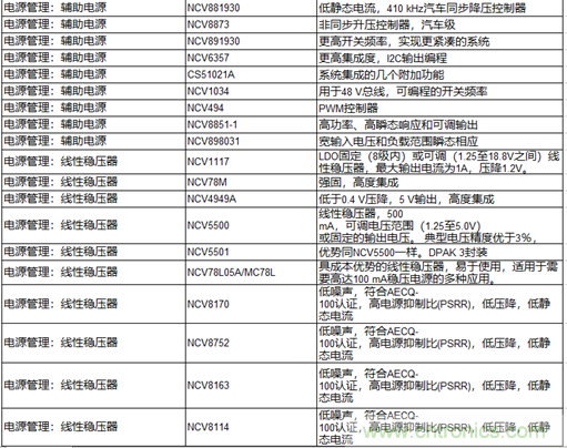 高能效的主驅(qū)逆變器方案有助解決里程焦慮，提高電動(dòng)汽車(chē)的采用率
