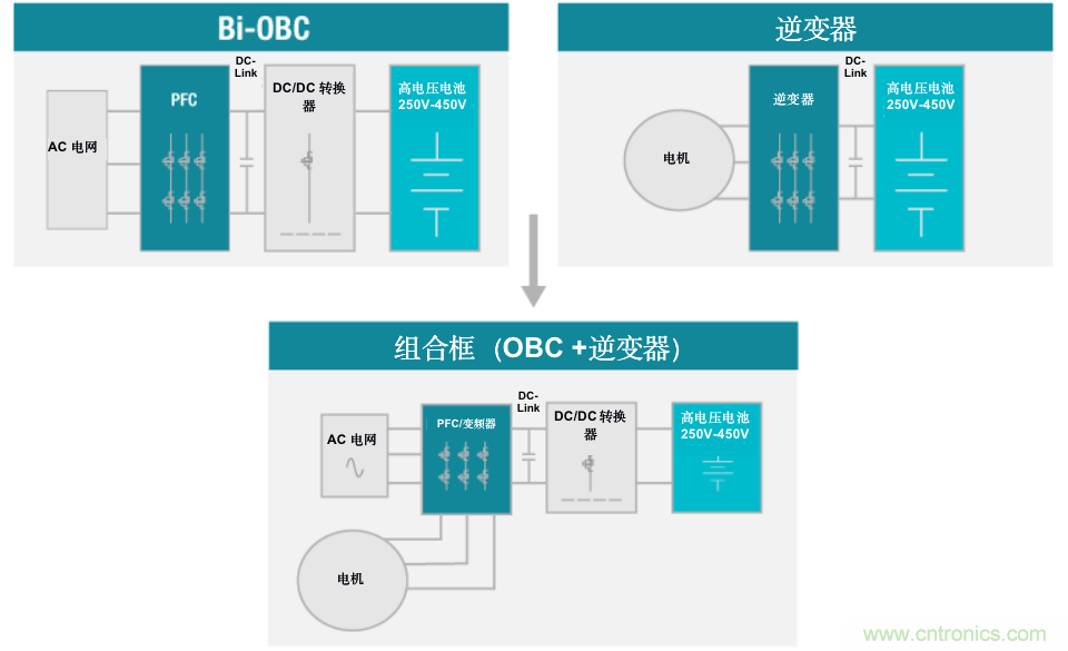 TI新能源汽車多合一動力總成系統解決方案，助您快速實現輕量、高效、降本
